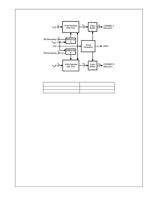 ,ic型號adc14dc105,adc14dc105 pdf資料,adc14dc105經(jīng)銷商,ic,電子元器件